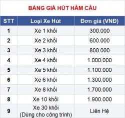Bảng Giá Hút Hầm Cầu Mới Nhất