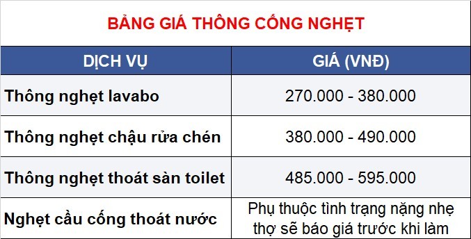 Bảng Giá Thông Cống Nghẹt